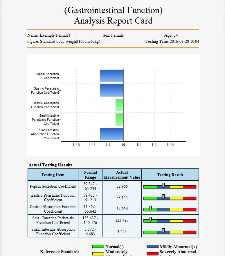 Quantum Therapy Analyzer Magnetic Resonance Health Body Analysis Bio Resonant Machine System