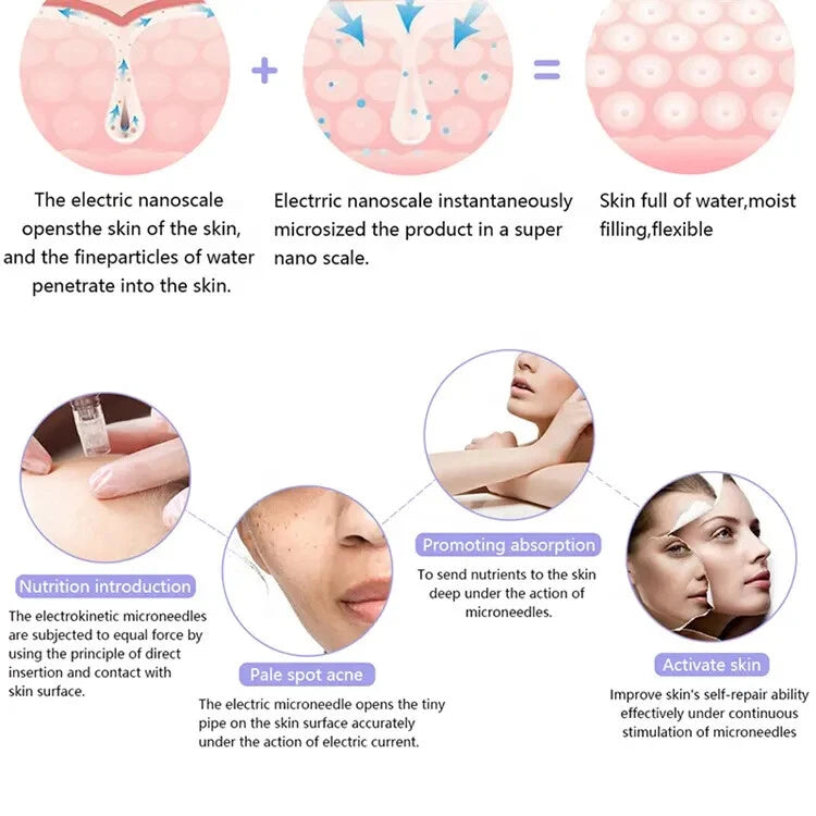 Portable Smart 2 in 1 Electric Mini Water Beauty Gun Facial Skin Care Wrinkle Remover
Multi-Purpose Beauty Tool for Home