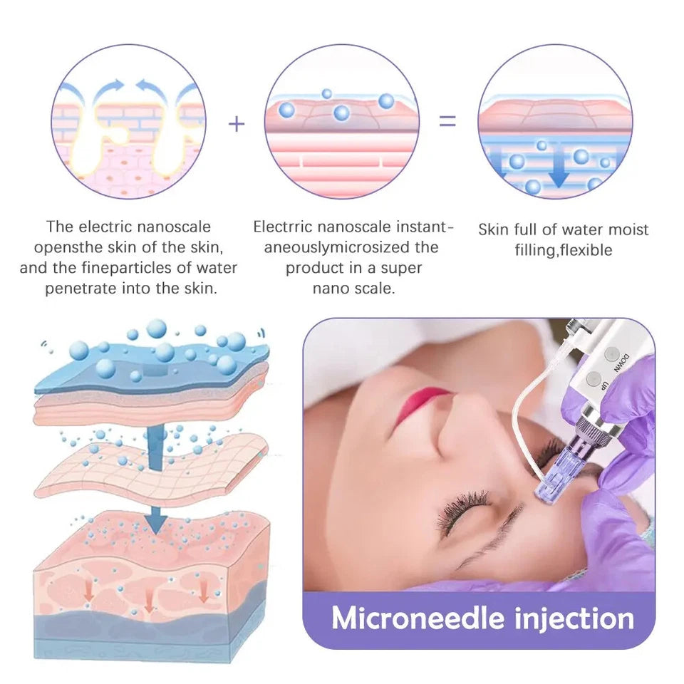 Portable Smart 2 in 1 Electric Mini Water Beauty Gun Facial Skin Care Wrinkle Remover
Multi-Purpose Beauty Tool for Home